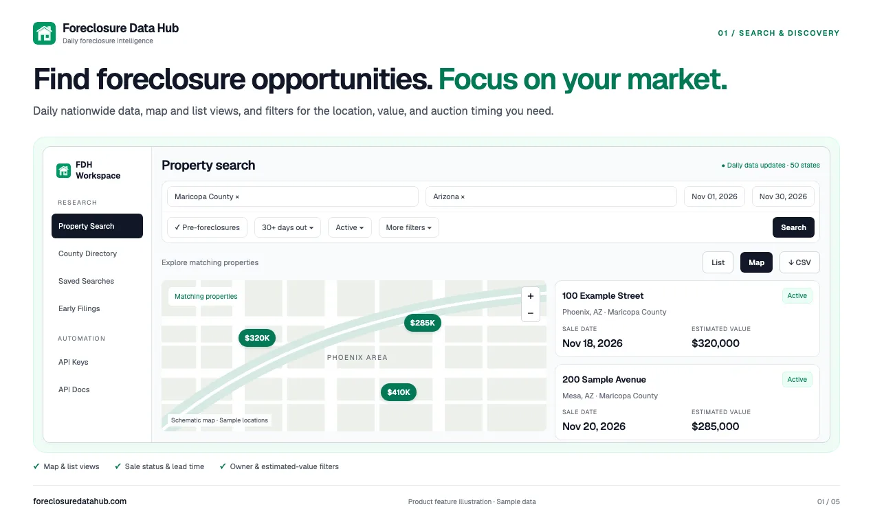 Foreclosure Data Hub screenshot 1