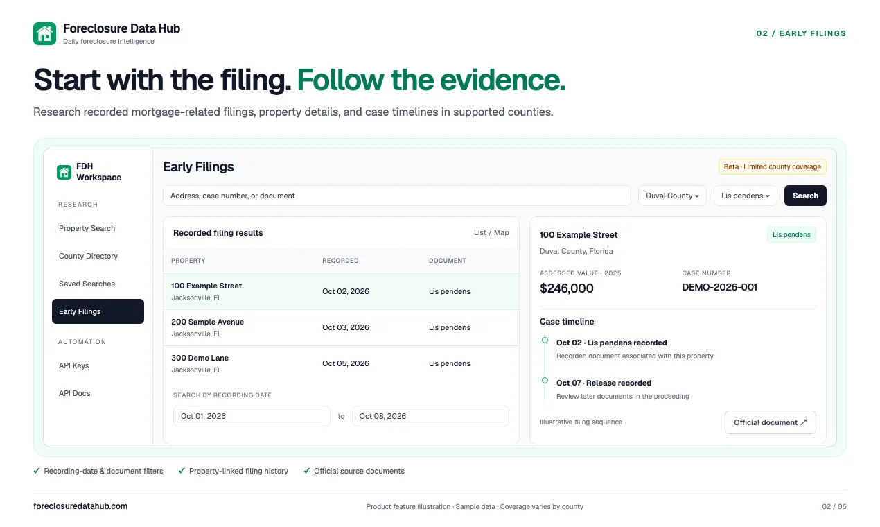 Foreclosure Data Hub screenshot 2