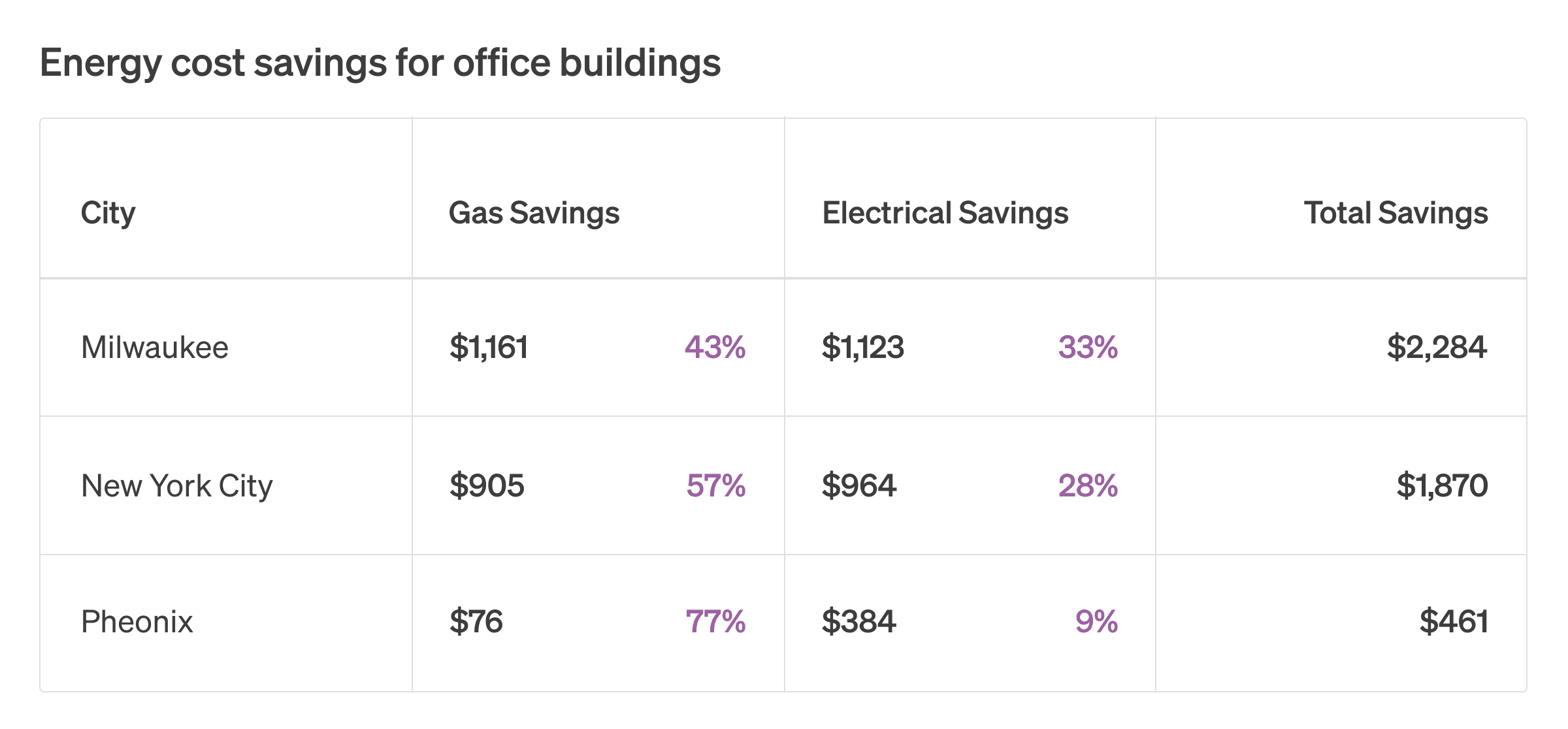 OfficeChart_updated@2x.png