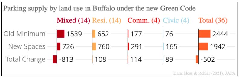 buffalo_parking_supply.jpeg