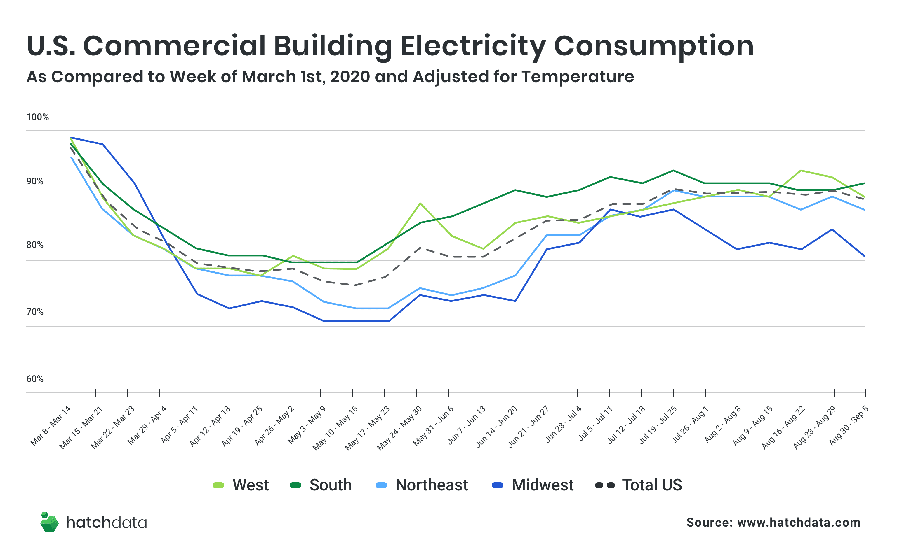 mesa_hatch_data_graph.png