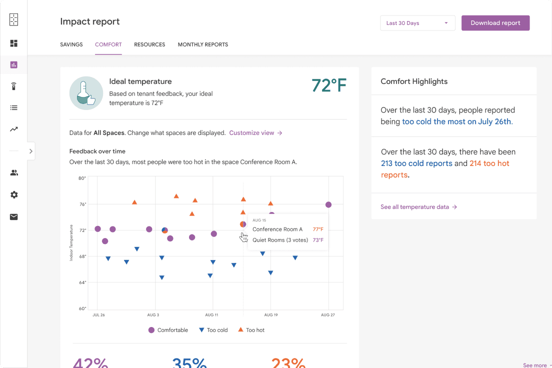 Screenshot of Mesa's impact report page