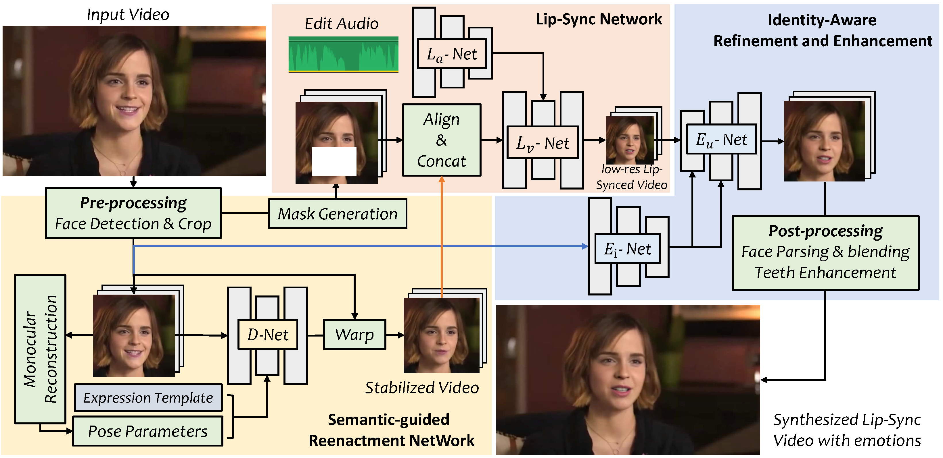 Video Retalking Implementation