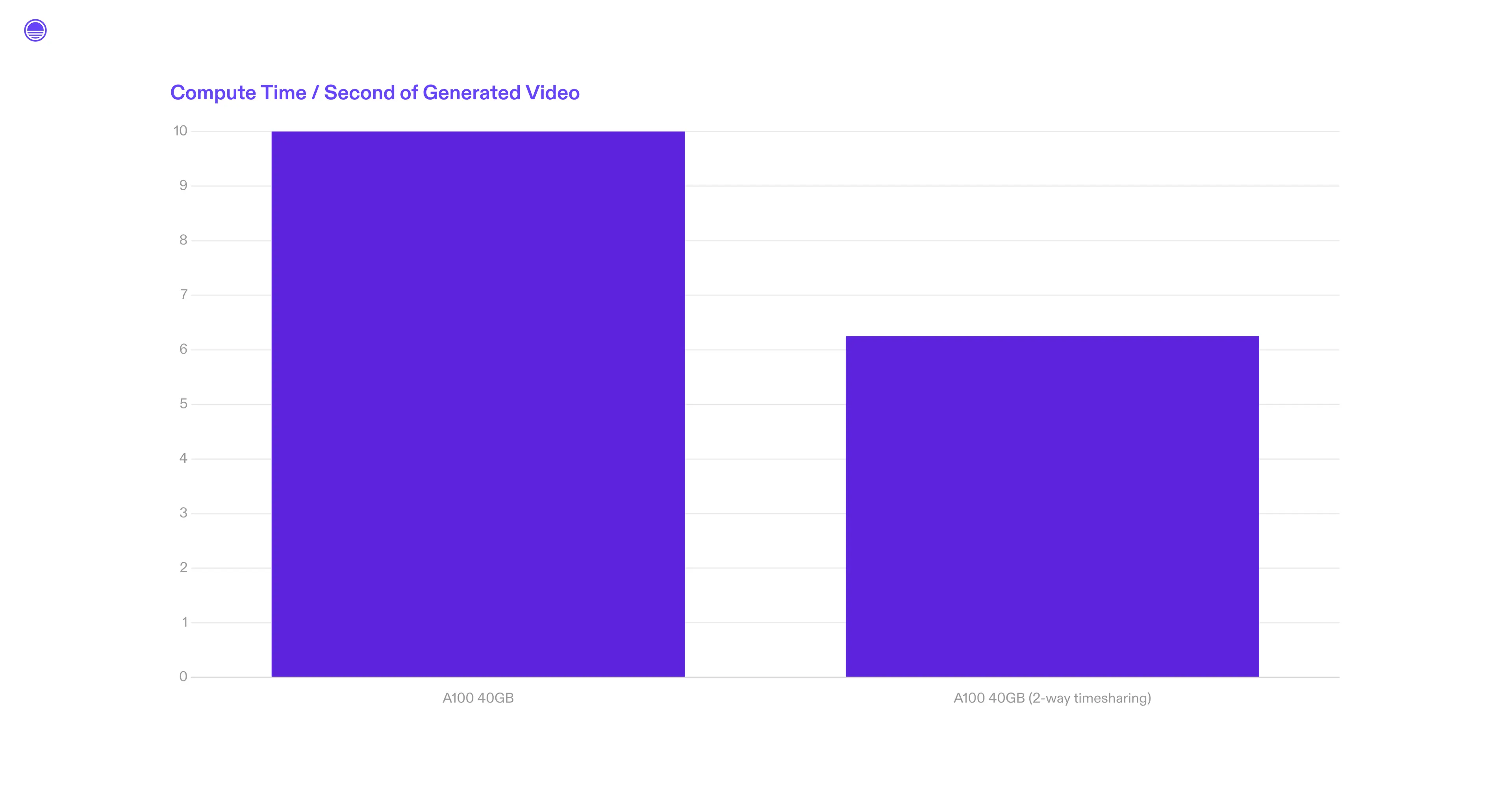 performance graph