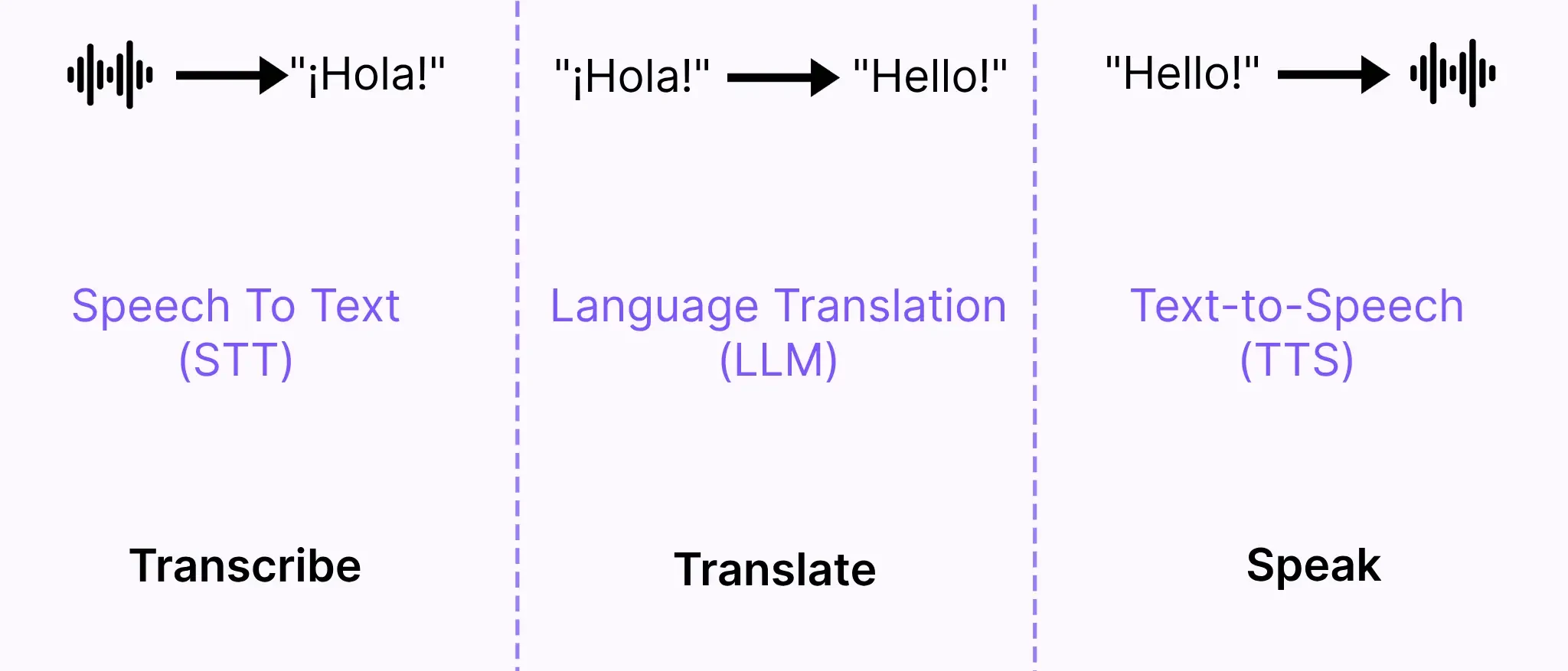 AI Dubbing Components