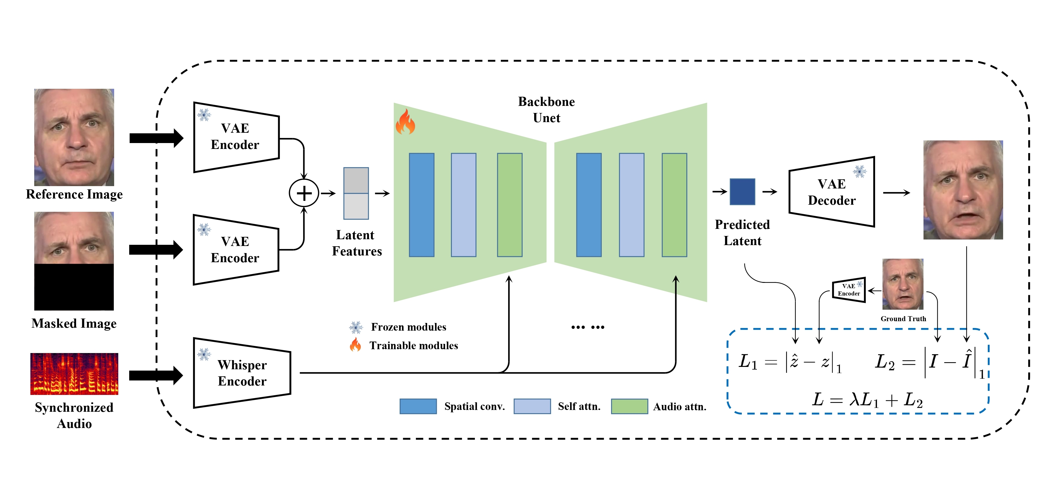 MuseTalk Architecture