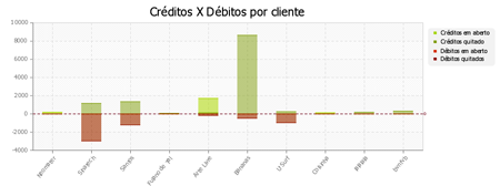 Entrada x Saída por cliente