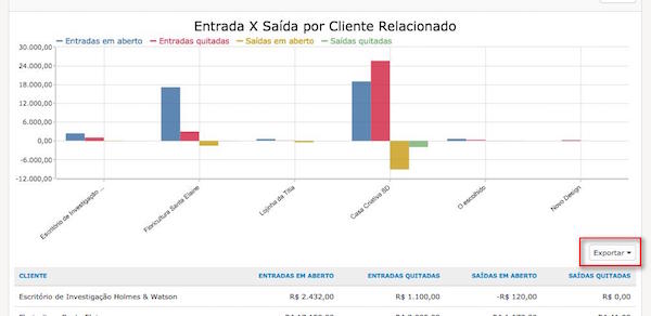 Exportar relatório