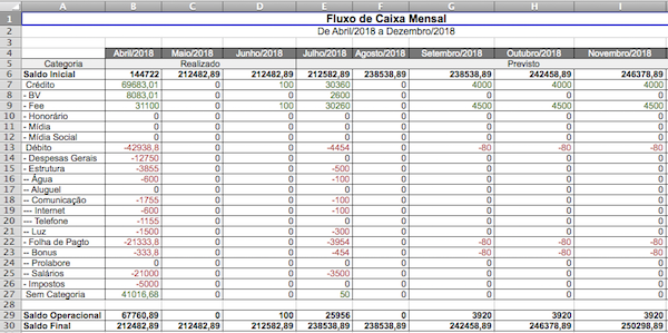 Planilha de fluxo de caixa mensal