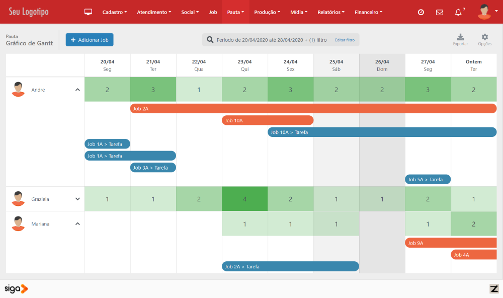 Gráfico de Gannt para jobs e tarefas