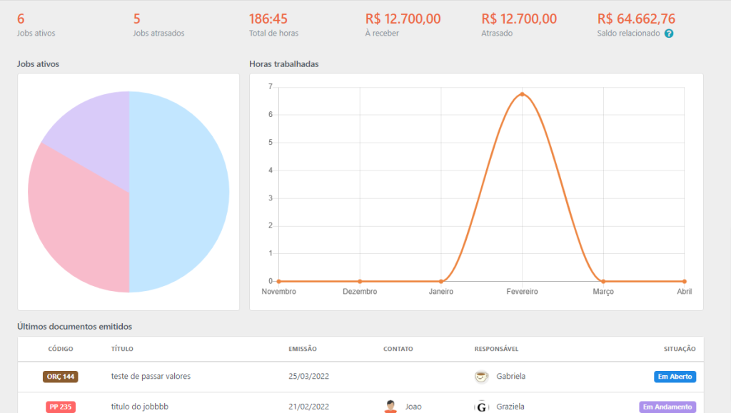 Métricas de trabalho e indicadores de cliente
