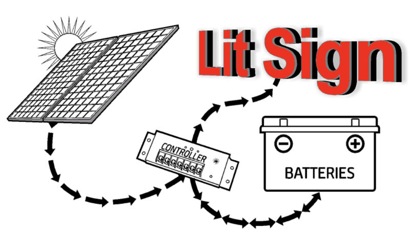 FILE UPLOADSolar Signs