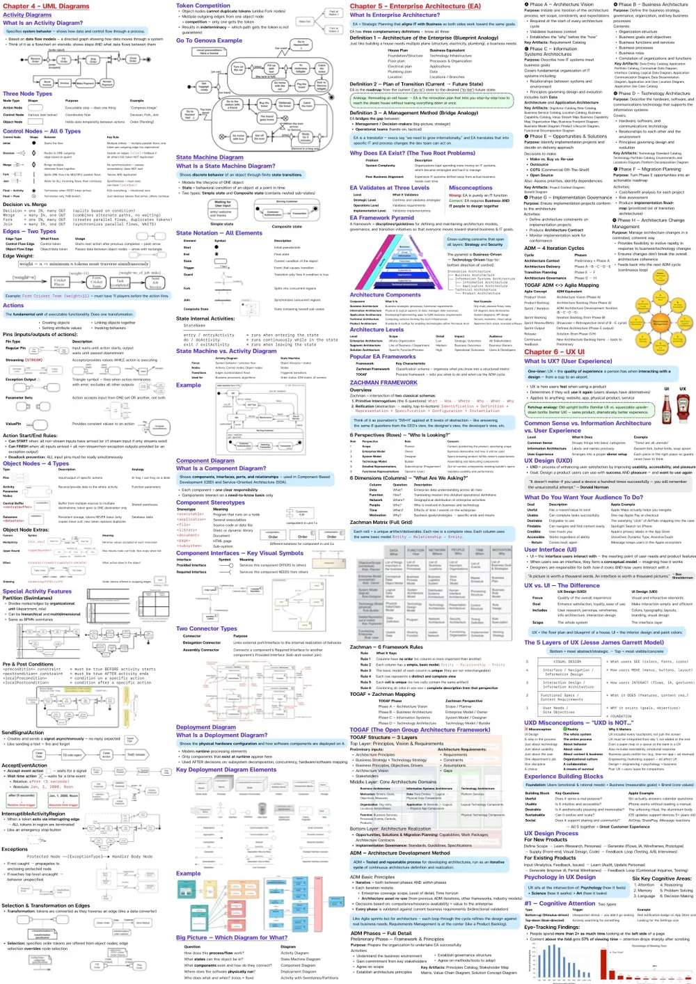 Peanut Cheat Sheets