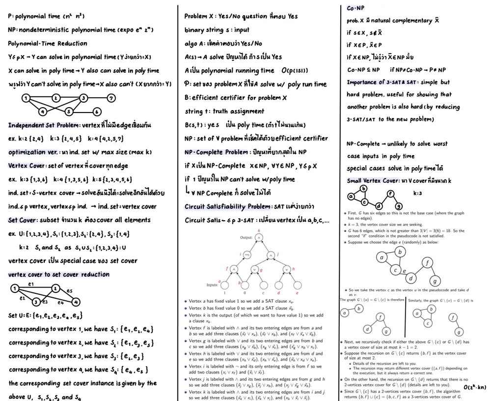 Peanut Cheat Sheets