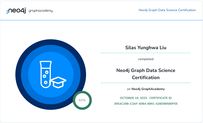 Neo4j GraphAcademy — Neo4j Graph Data Science Certification certificate