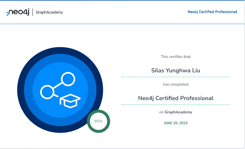 Neo4j GraphAcademy — Neo4j Certified Professional certificate