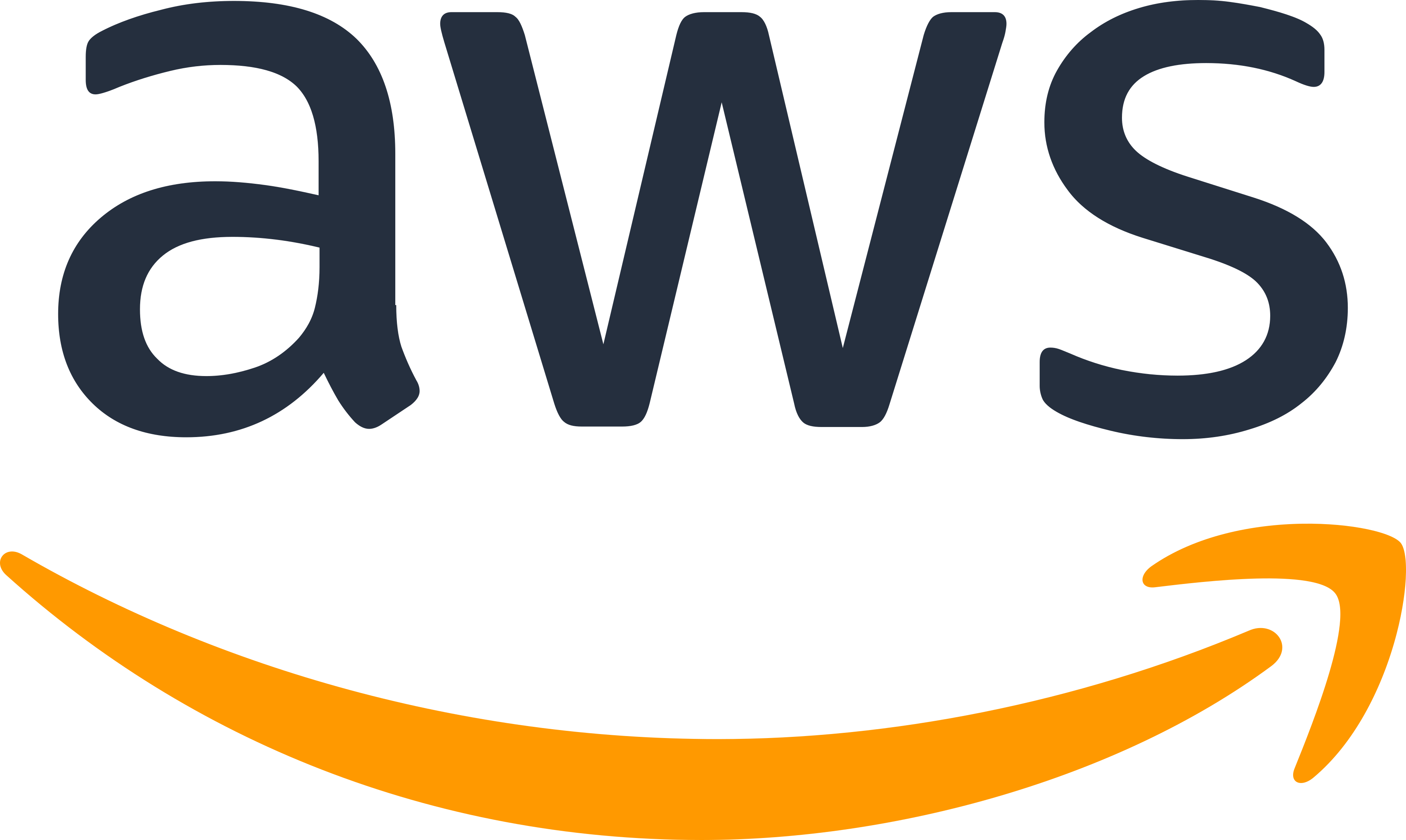 AWS Training and Certification