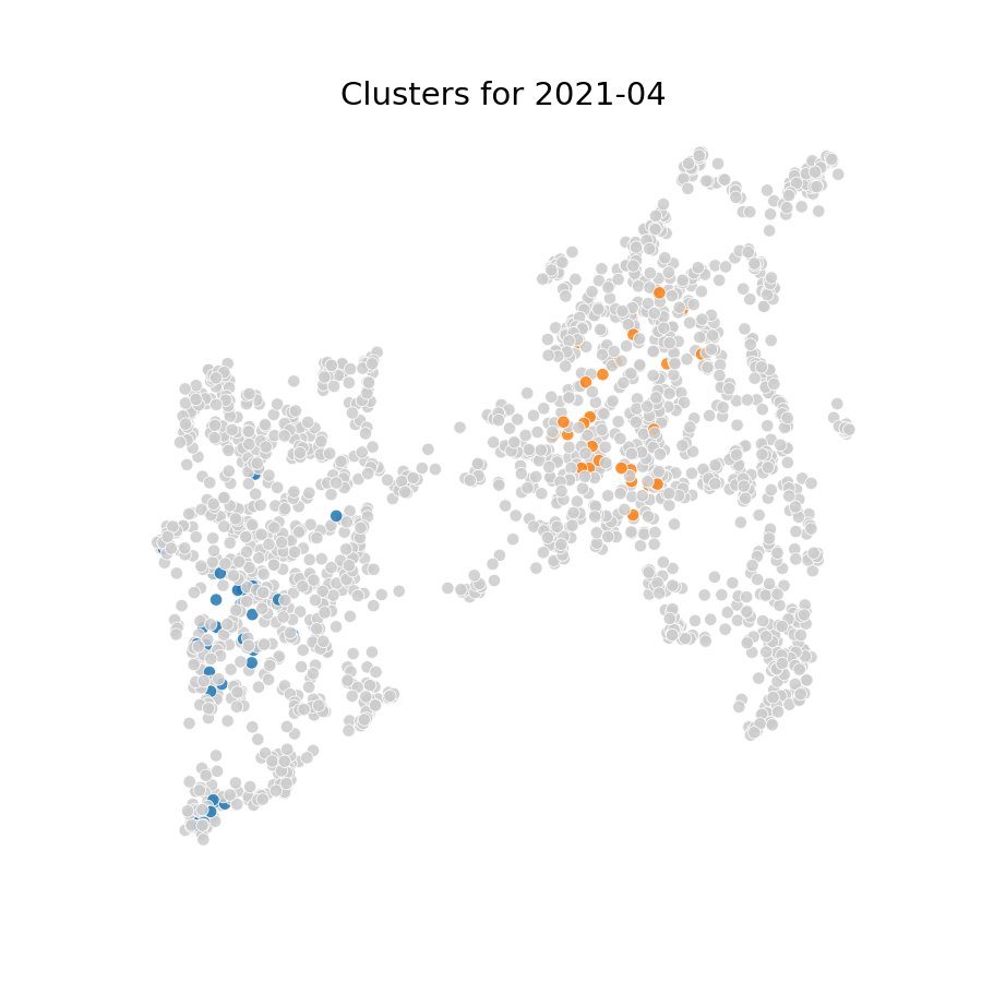 Graph clusters for 2021