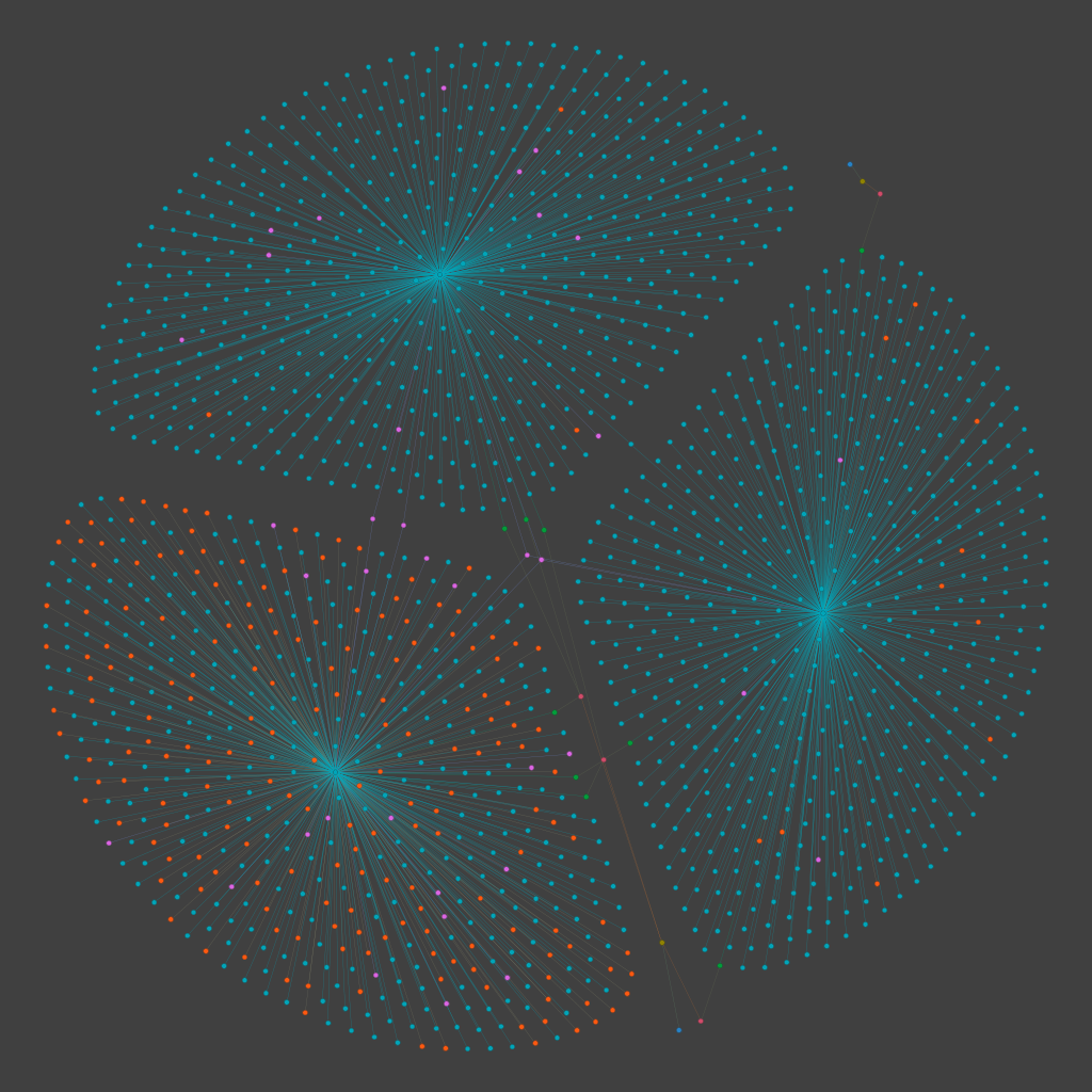 Knowledge graph representation