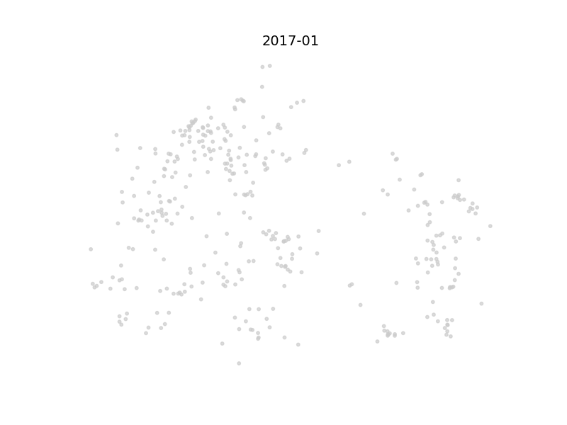 Temporal Embedding evolution