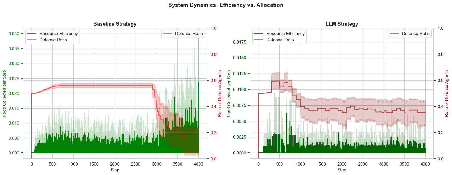 System Dynamics