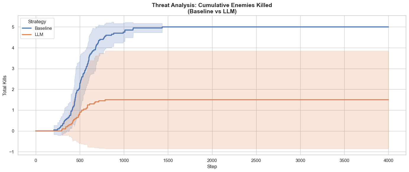 Threat Analysis