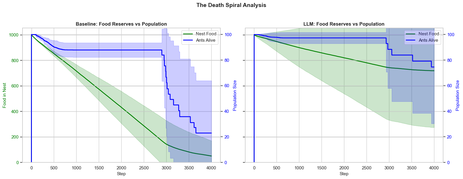 Death Spiral
