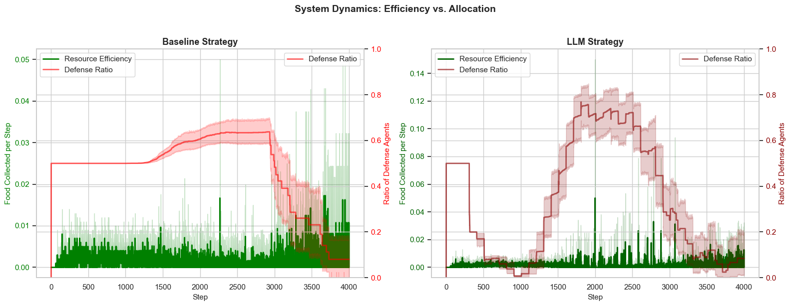 System Dynamics