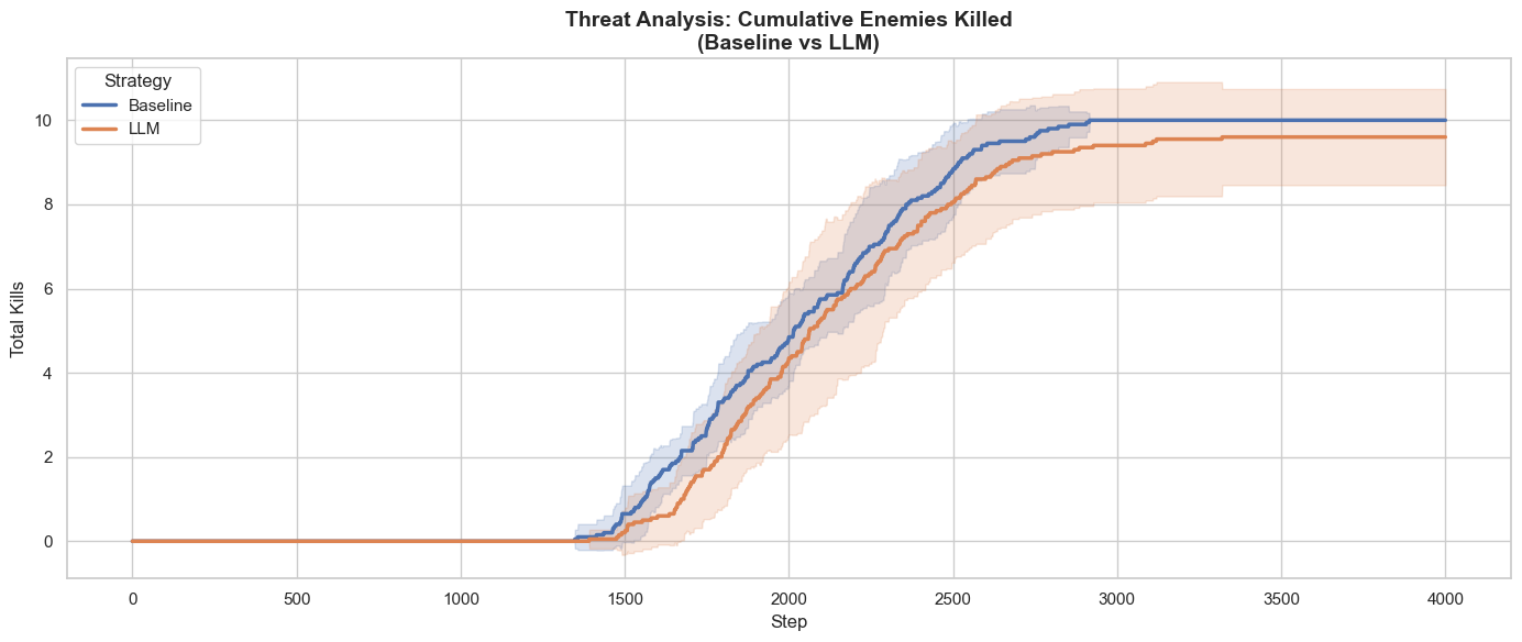 Threat Analysis