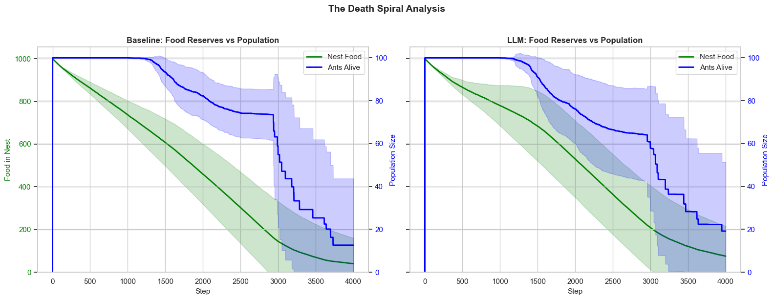 Death Spiral