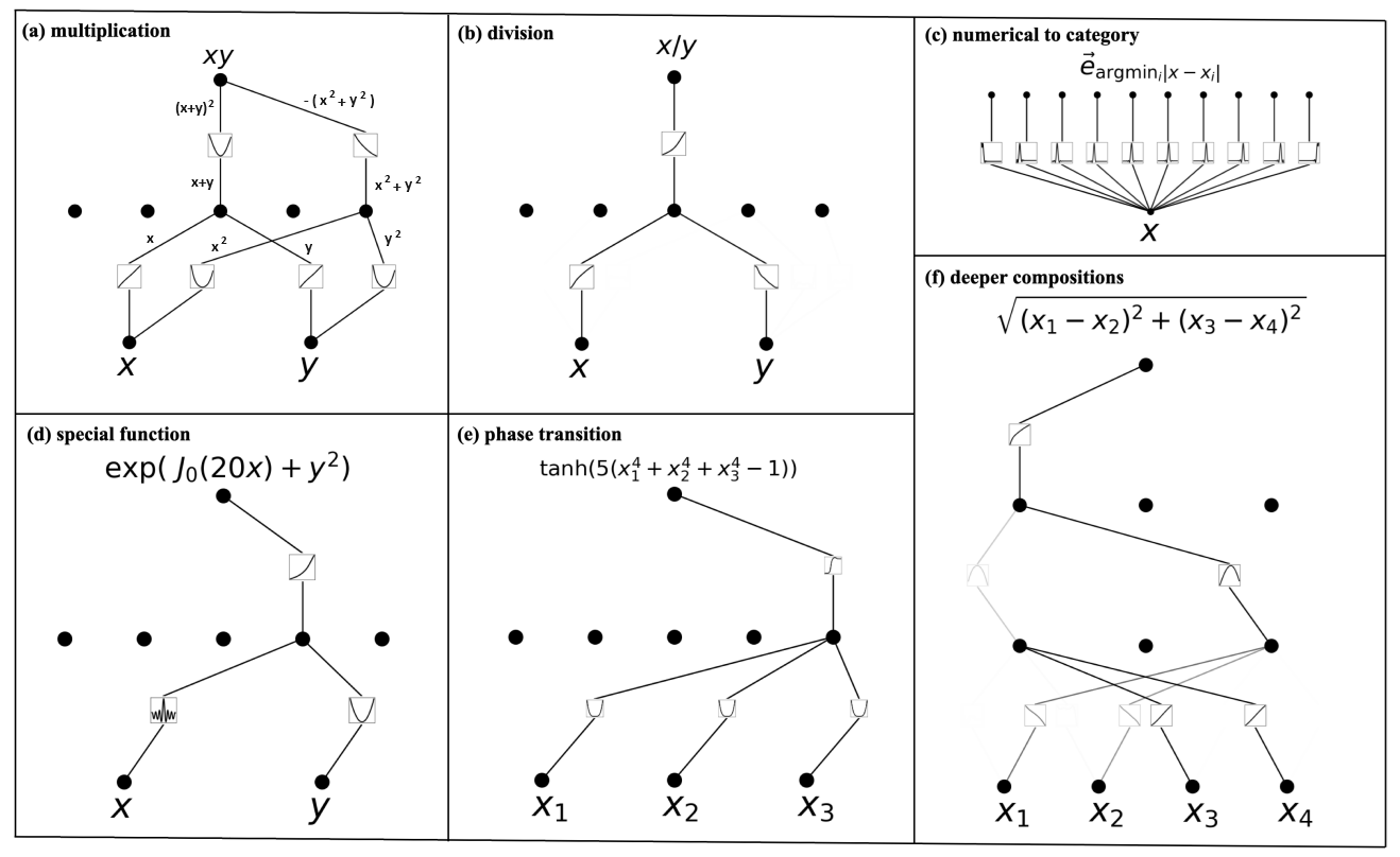 KAN interpretability