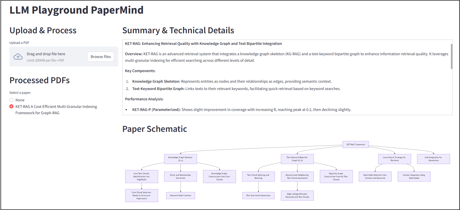 LLM PaperMind use example