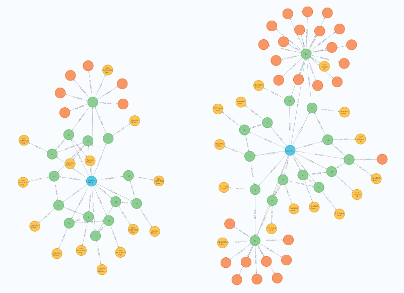 Graph representing pdfs