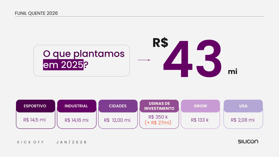 Resultados 2025 detalhado