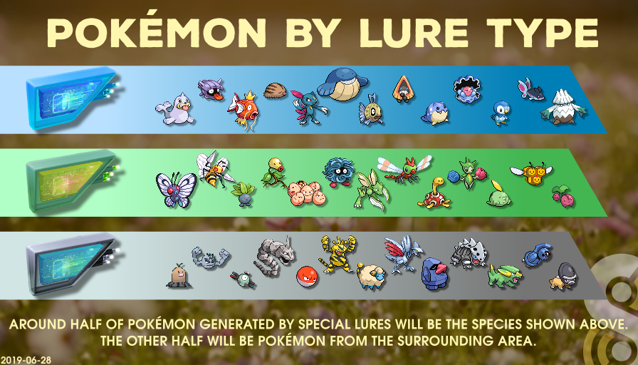 Species Available From Special Lure Modules The Silph Road