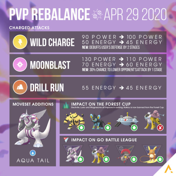 Go Battle League Season 2 Update And Move Rebalance The Silph Arena