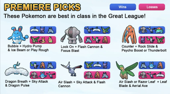 What is the best team for Great League in Pokemon GO? (April 2023)