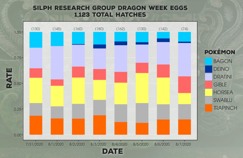 silph road research tasks silph road research tasks