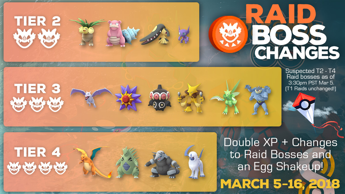 pokemon go event raid bosses