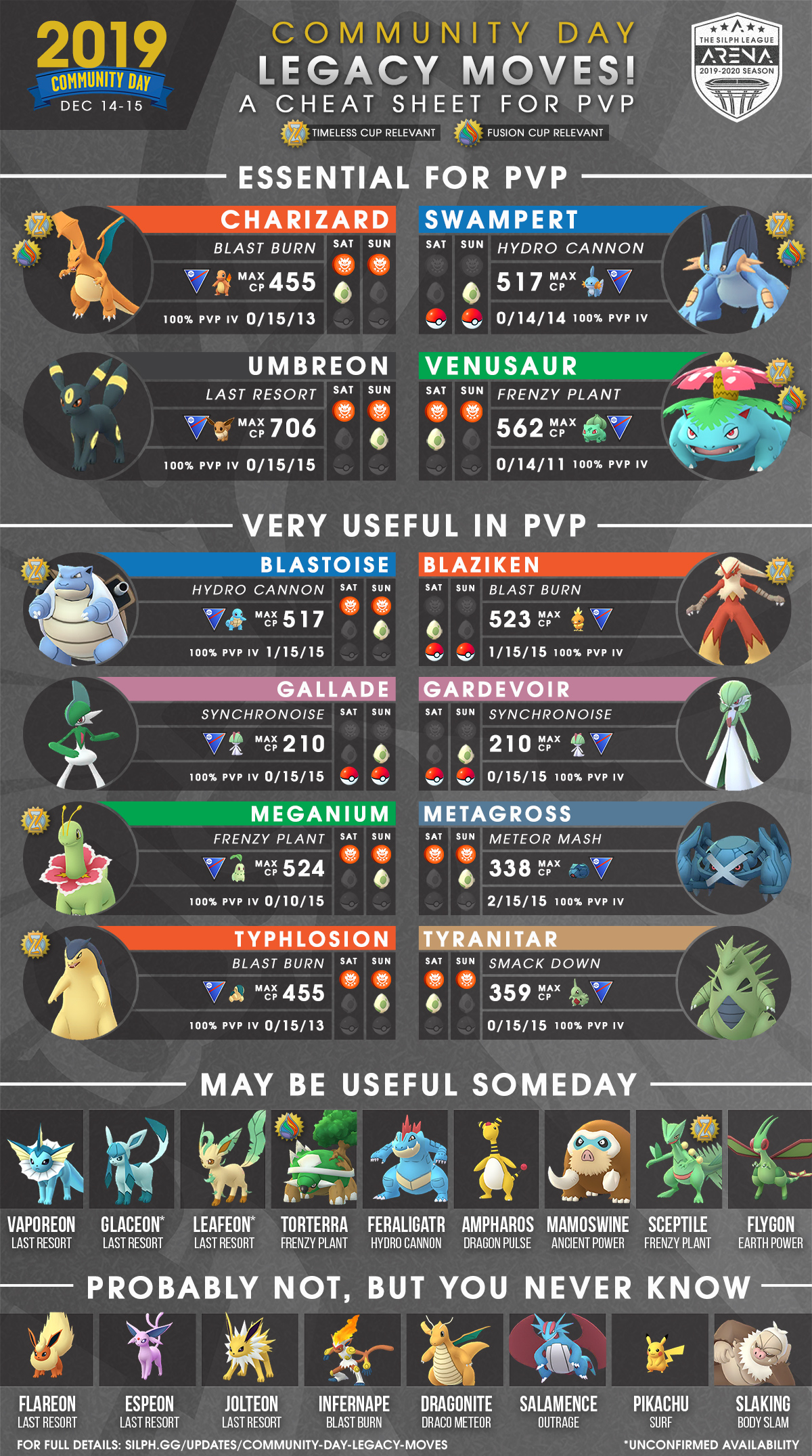 Legacy Move Pvp Cheat Sheet For December Community Day The Silph Arena