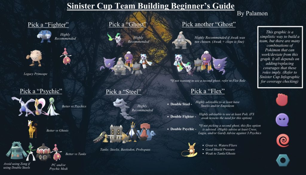 The Voyager Cup  The Silph Arena