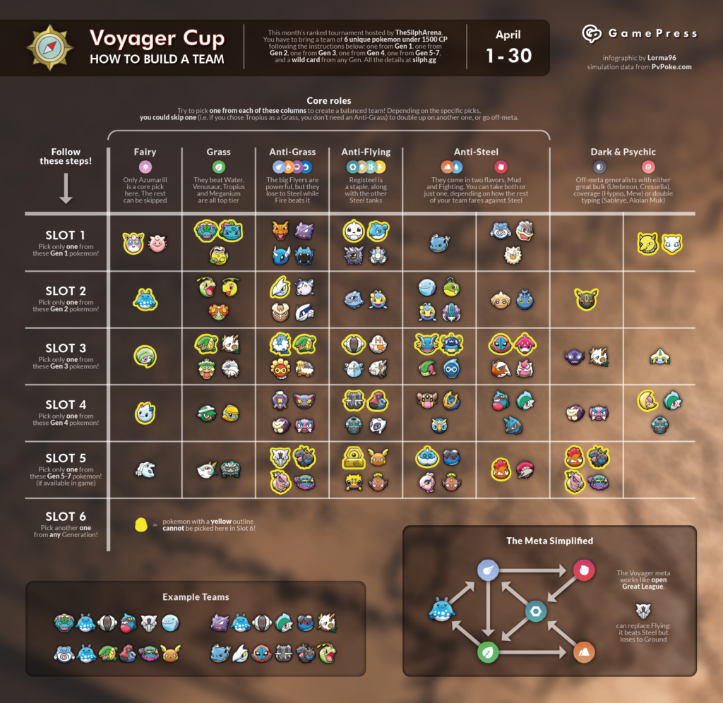 The Vortex Cup Meta [GamePress] : r/TheSilphArena