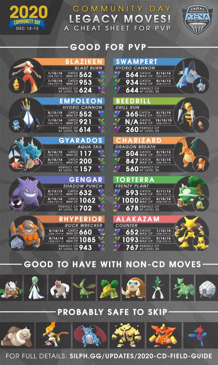 A PvP Field Guide for December 2020 Community Day