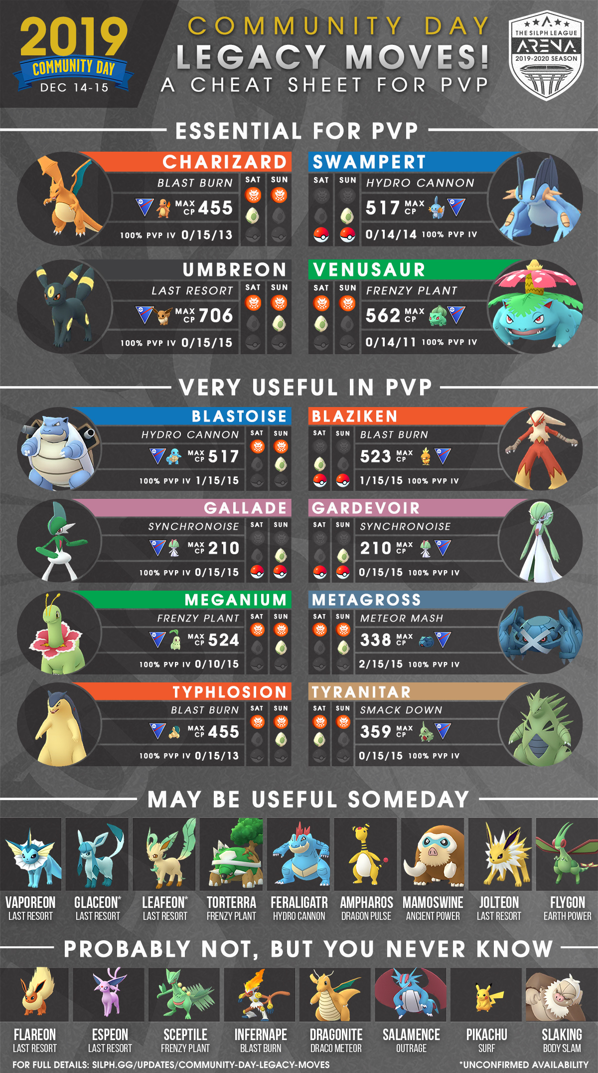 Eeveelutions CP cheat chart. : r/TheSilphRoad