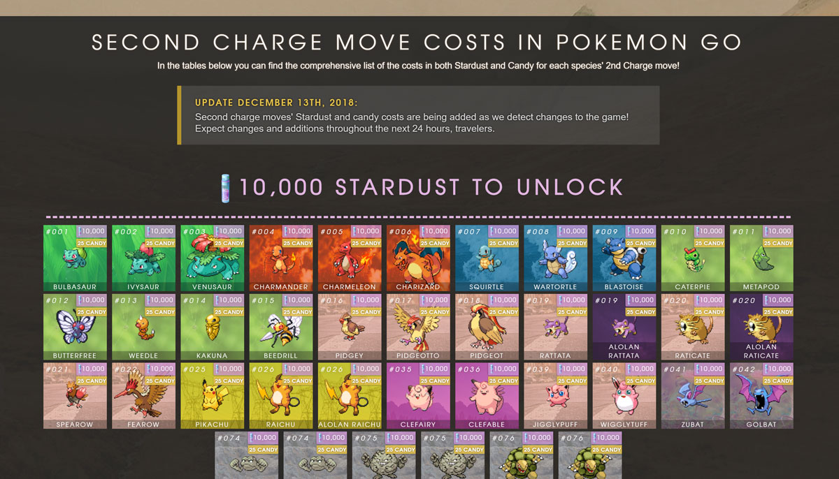 Pokemon Go Stardust Trade Cost Chart