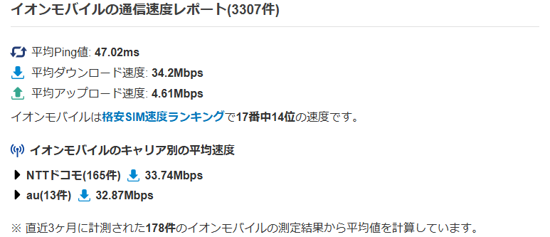 イオンモバイル速度