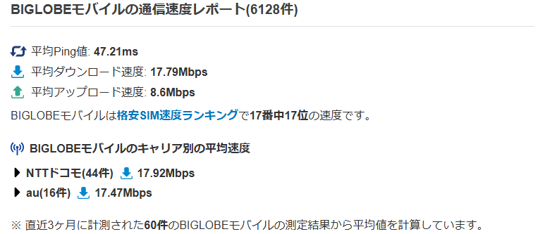 BIGLOBEモバイル速度