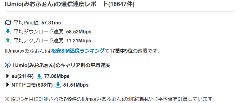 IIJmio速度
