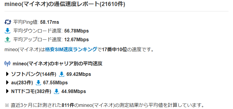 mineo速度