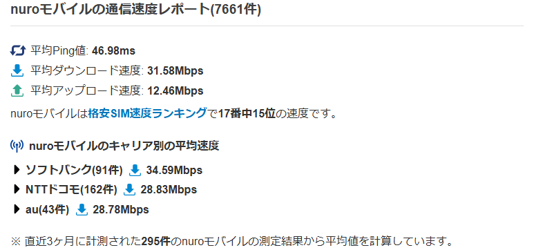 nuroモバイル速度